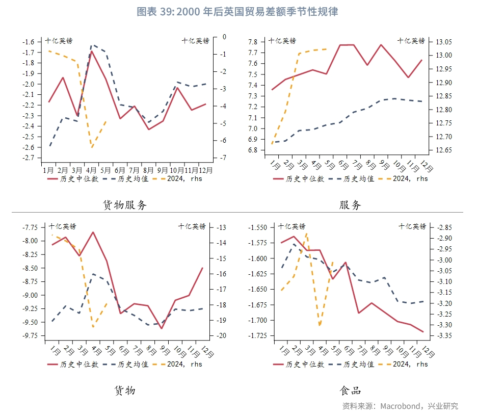 外汇商品美国真的要衰退了吗？