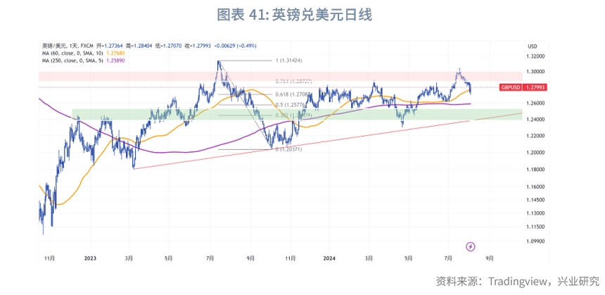 外汇商品美国真的要衰退了吗？