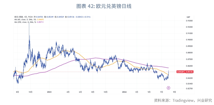 外汇商品美国真的要衰退了吗？