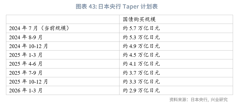 外汇商品美国真的要衰退了吗？