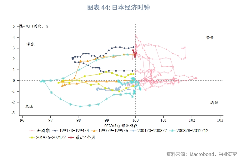 外汇商品美国真的要衰退了吗？