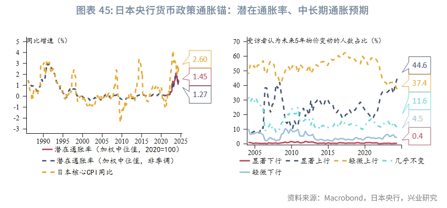 外汇商品美国真的要衰退了吗？