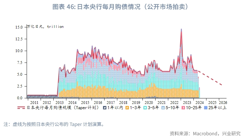 外汇商品美国真的要衰退了吗？