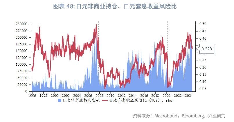 外汇商品美国真的要衰退了吗？