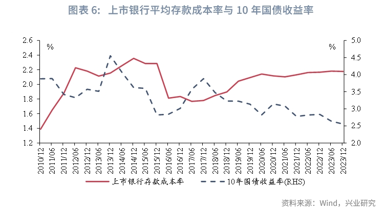 固定收益央行为何关注长债收益率？