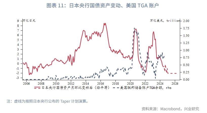 外汇商品日元套息交易反转的四个阶段