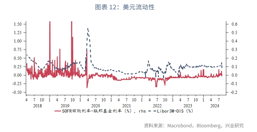 外汇商品日元套息交易反转的四个阶段