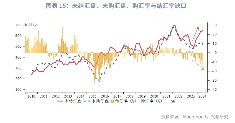 外汇商品日元套息交易反转的四个阶段