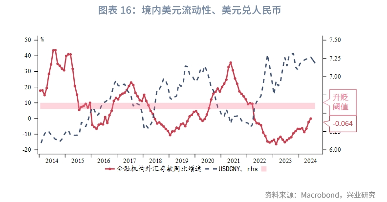 外汇商品日元套息交易反转的四个阶段