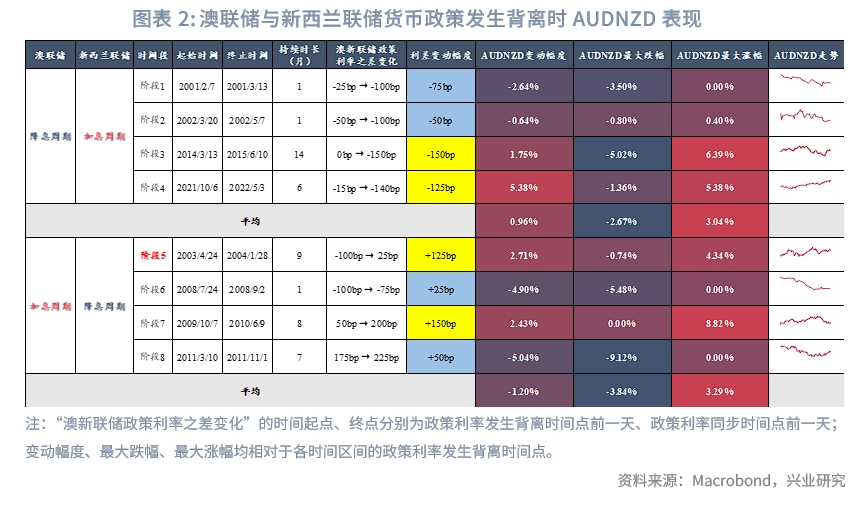 外汇商品澳元新西兰元影响因子和动量交易策略