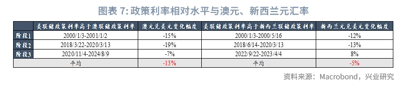 外汇商品澳元新西兰元影响因子和动量交易策略