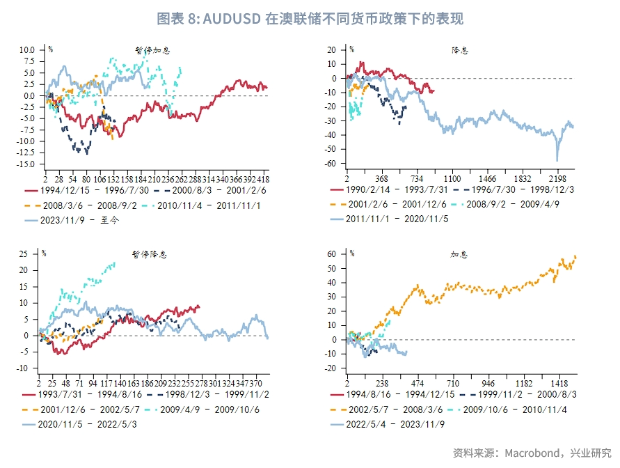 外汇商品澳元新西兰元影响因子和动量交易策略