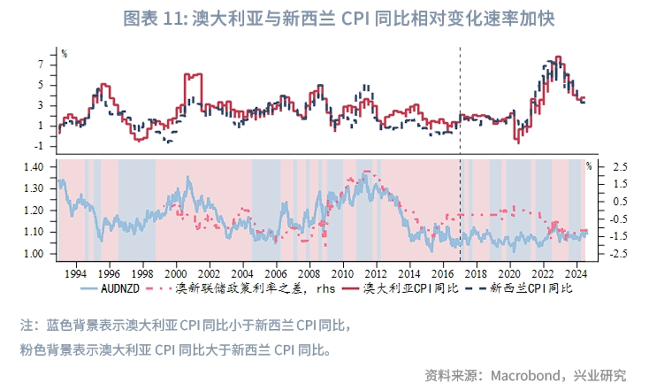外汇商品澳元新西兰元影响因子和动量交易策略