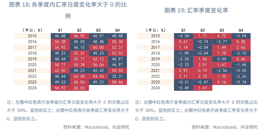 外汇商品澳元新西兰元影响因子和动量交易策略
