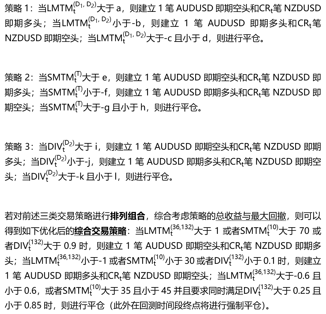 外汇商品澳元新西兰元影响因子和动量交易策略