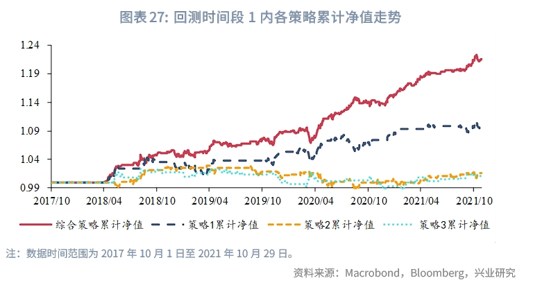 外汇商品澳元新西兰元影响因子和动量交易策略