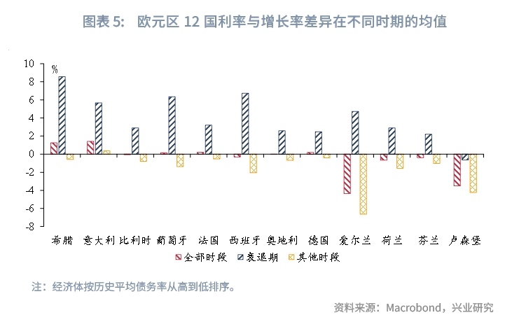 外汇商品债务危机能否预警欧元区主权债务的雪球效应分析
