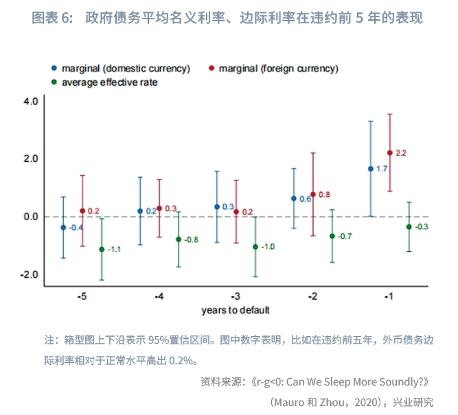 外汇商品债务危机能否预警欧元区主权债务的雪球效应分析