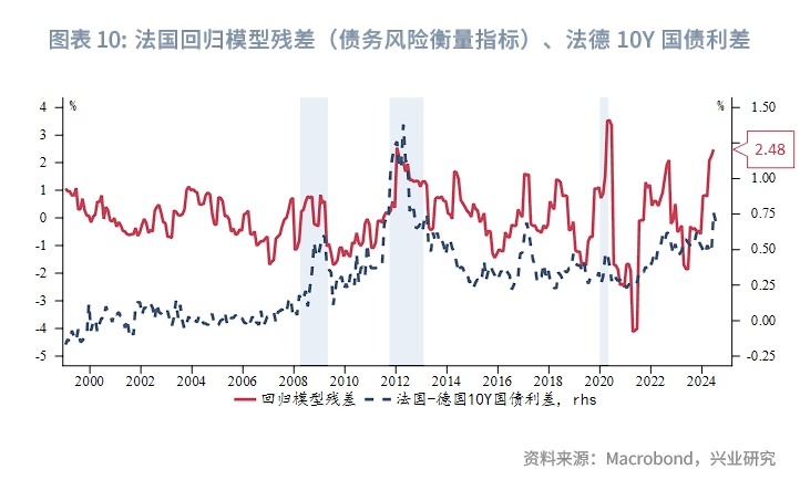 外汇商品债务危机能否预警欧元区主权债务的雪球效应分析