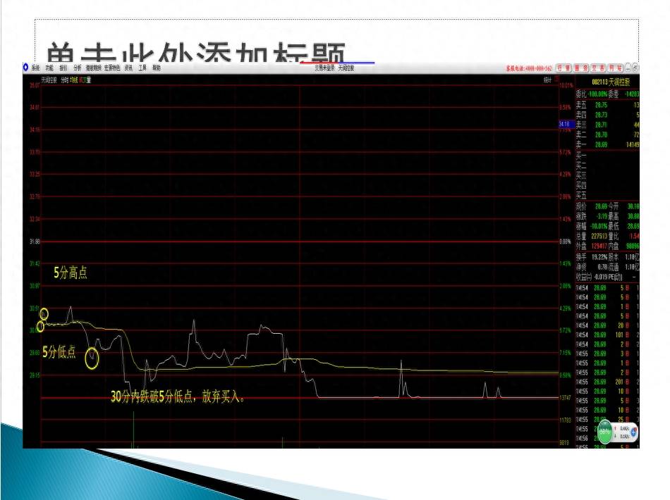 三十分钟交易战法
