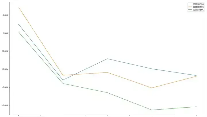 A股市场周内效应研究