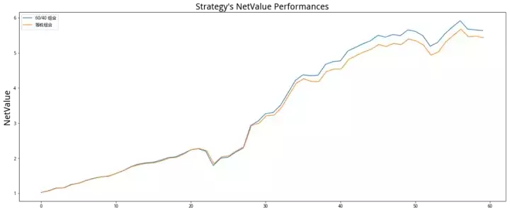 从最大化复合因子单期IC角度看因子权重
