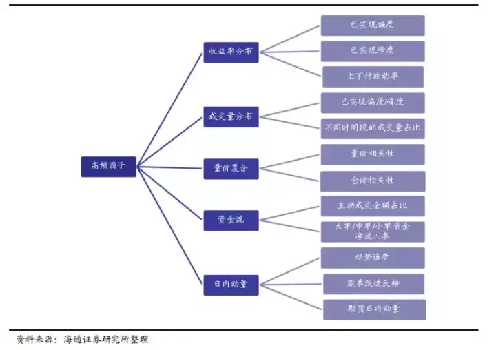 A股市场高频量价因子探索