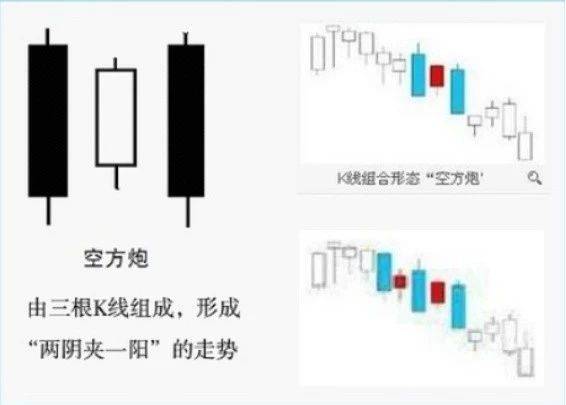 图解期货K线的反转持续形态散户入门绝学建议收藏
