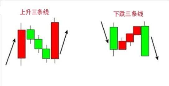 图解期货K线的反转持续形态散户入门绝学建议收藏