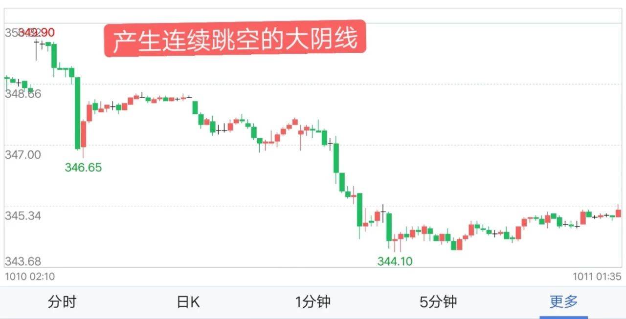 期货轻仓交易能否吸金掌握操盘诀窍是关键