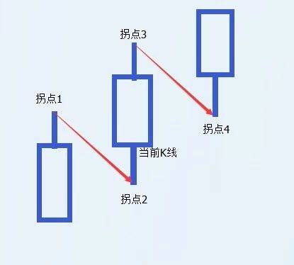k线上能盈利的方法只有两种大道至简值得收藏