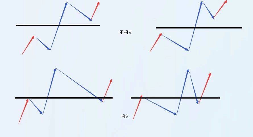 k线上能盈利的方法只有两种大道至简值得收藏