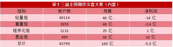 期货操盘手的交易策略十则带你反省自己的交易缺陷