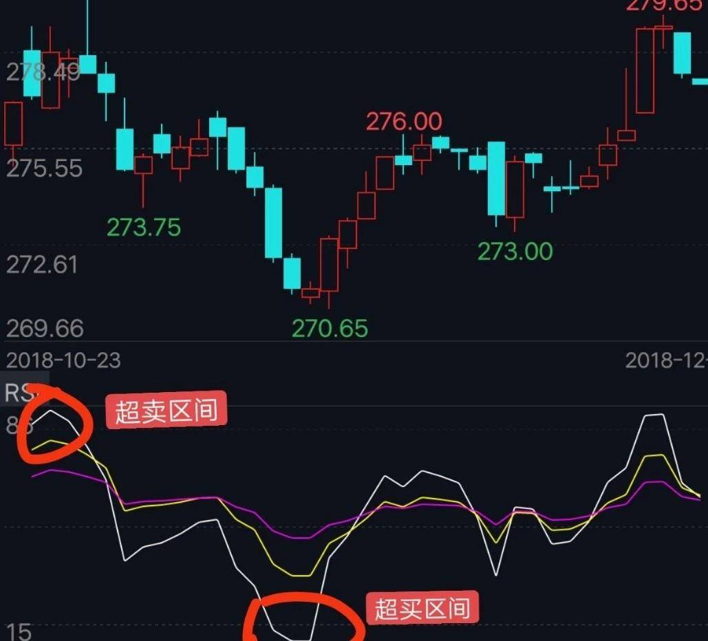 KDJ的操盘成功攻略买卖点选择三分钟搞定