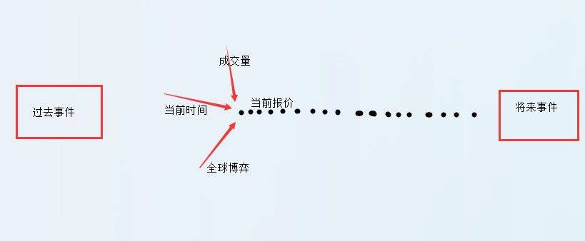 一文教你看清K线运动的本质