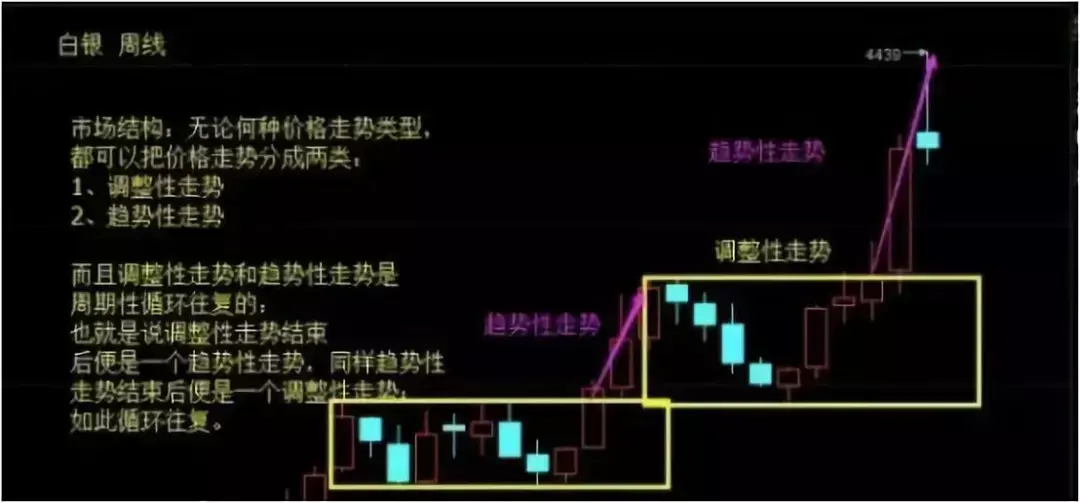 趋势型交易策略怎么才能盈利？