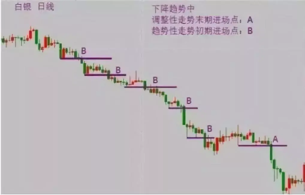 趋势型交易策略怎么才能盈利？