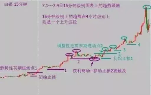 趋势型交易策略怎么才能盈利？