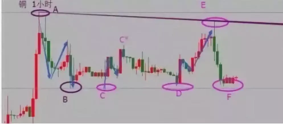 趋势型交易策略怎么才能盈利？