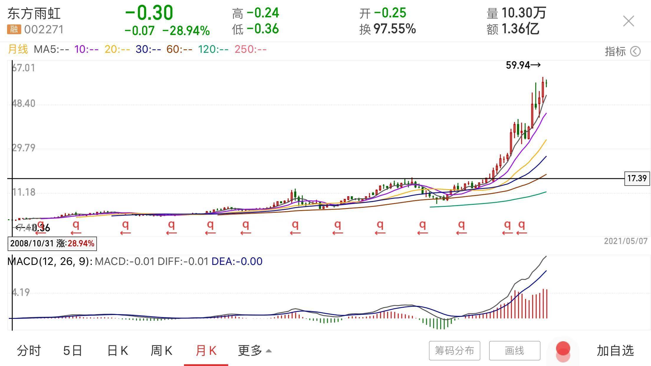 如何寻找大黑马？