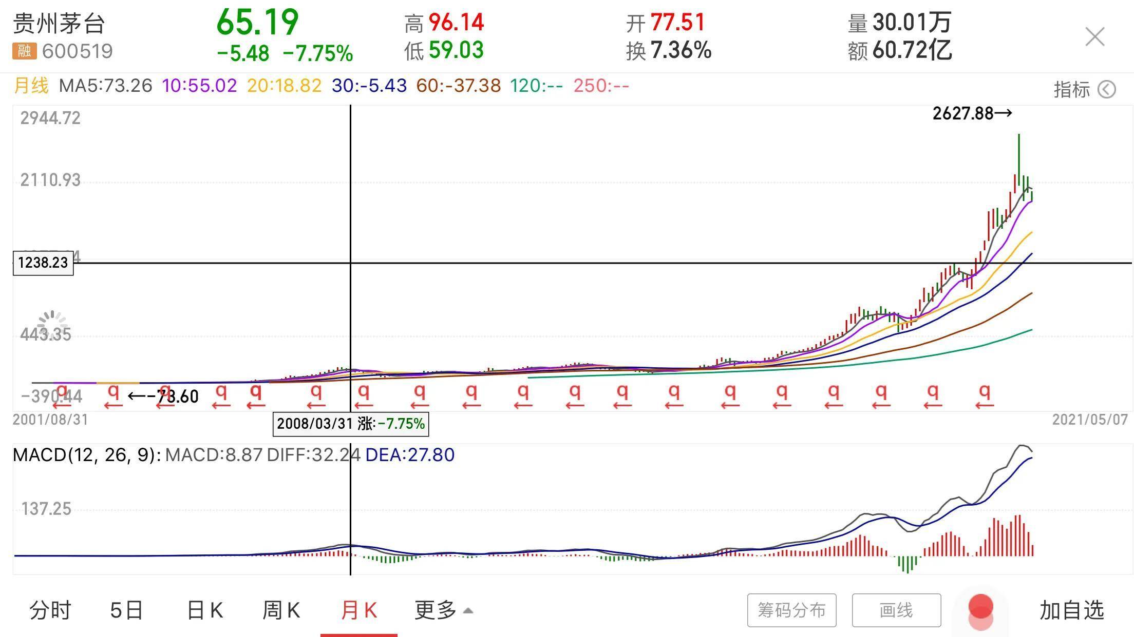如何寻找大黑马？