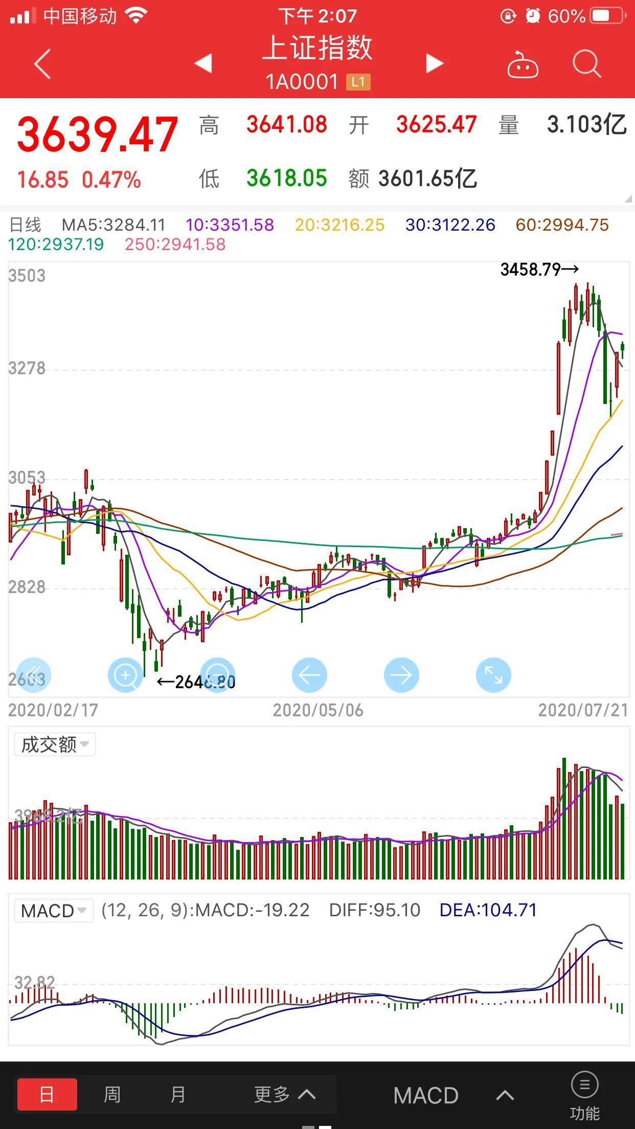 什么是海龟交易法则？