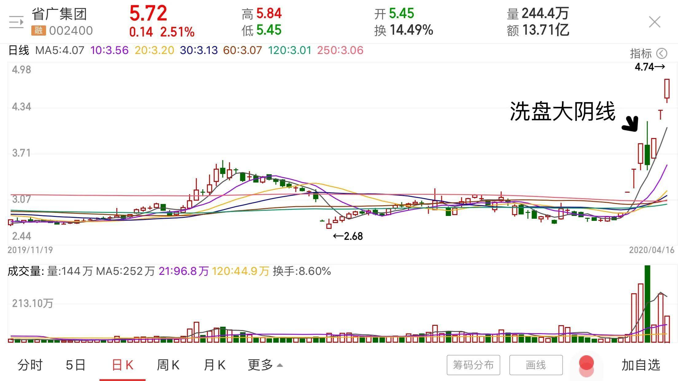 K线2大阴线