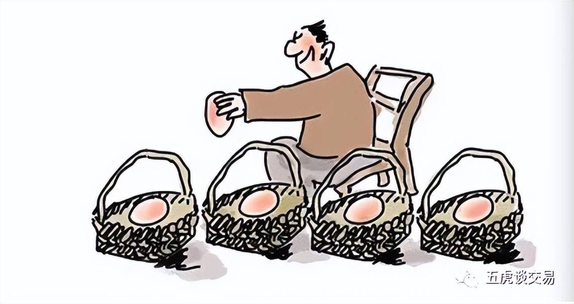 交易进阶之路资金管理上