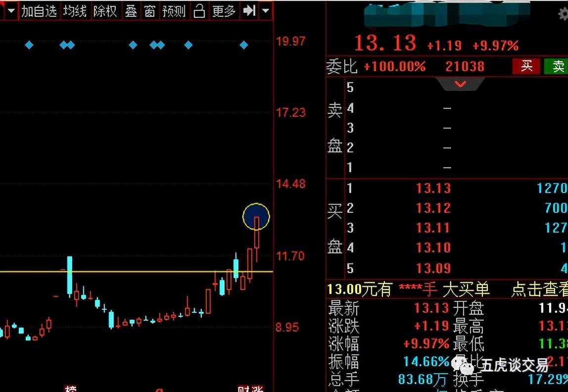 交易进阶之路资金管理之以损定量具体设置方法