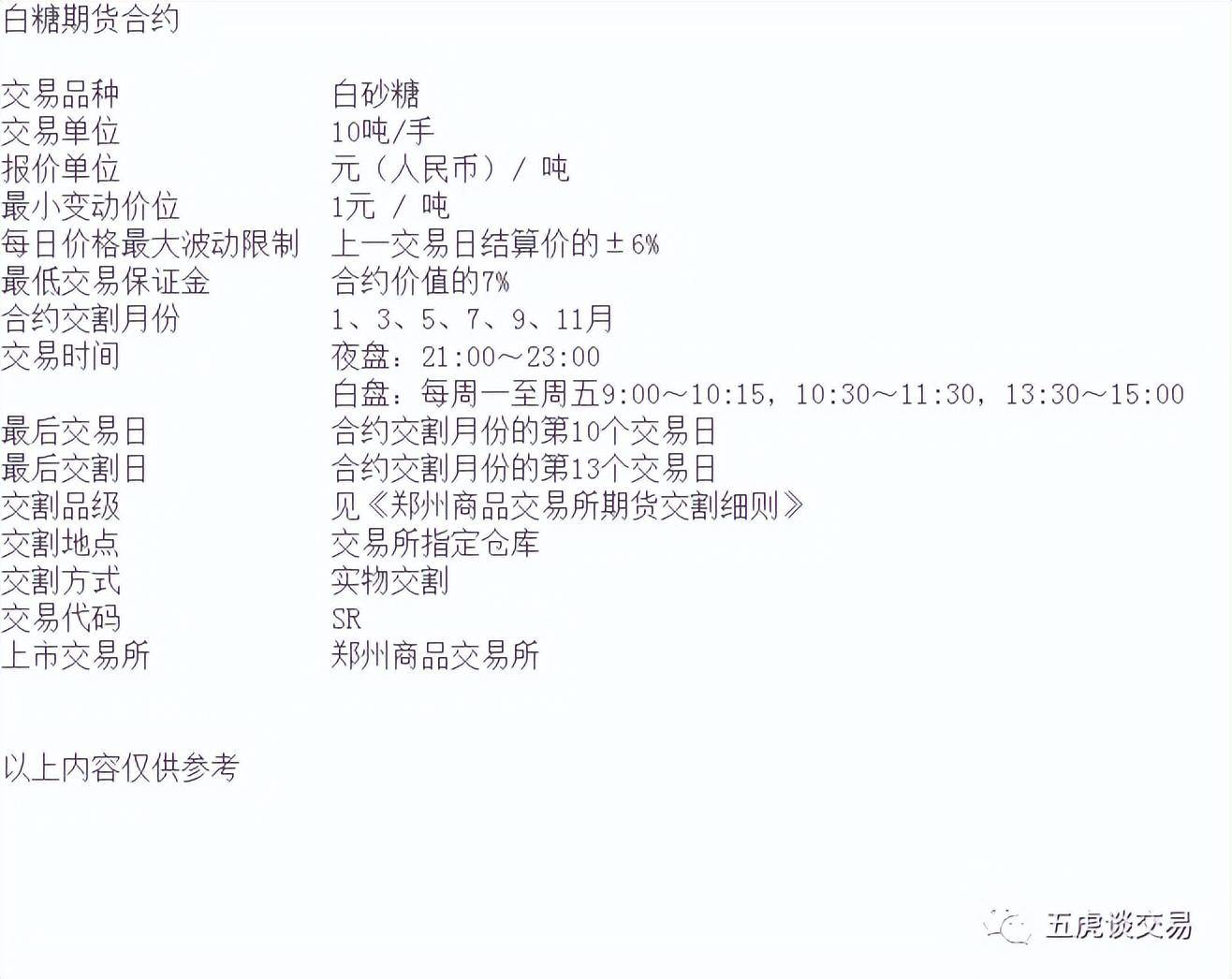 交易进阶之路资金管理之以损定量具体设置方法