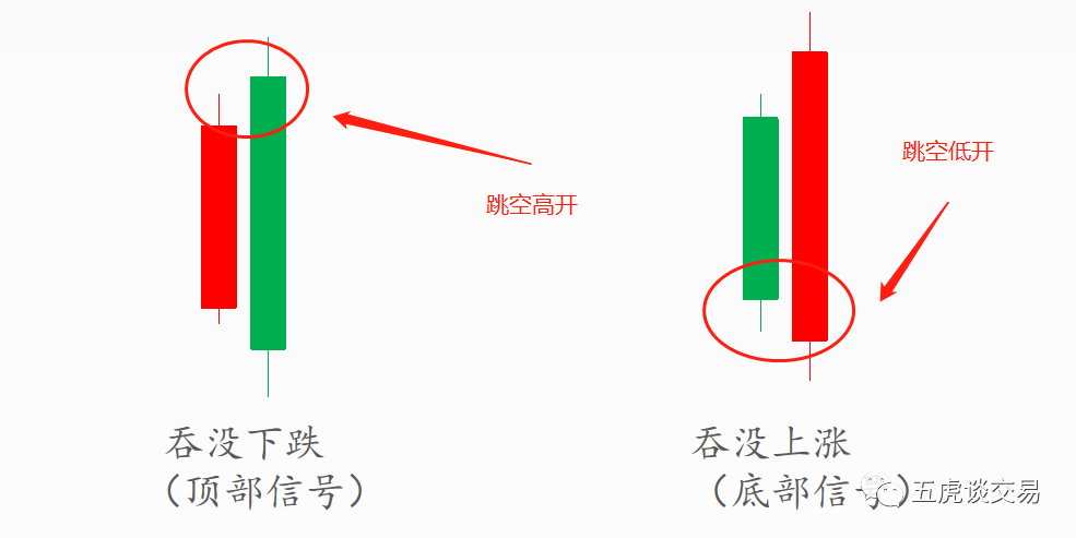 交易进阶之路各种主观形态合集