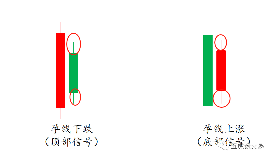 交易进阶之路各种主观形态合集