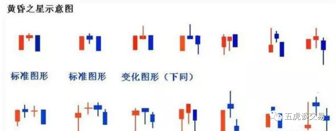 交易进阶之路各种主观形态合集