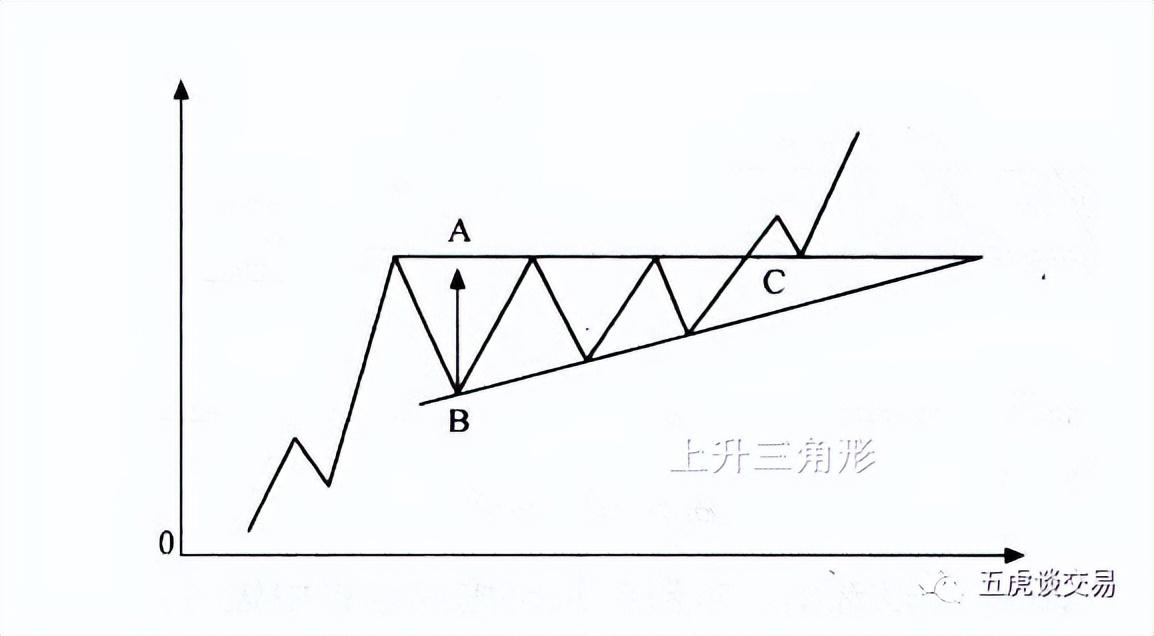 交易进阶之路各种主观形态合集